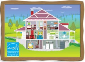4 Facts on ENERGY STAR Homes (Plus How Columbia Builders Rises Above And Beyond!)