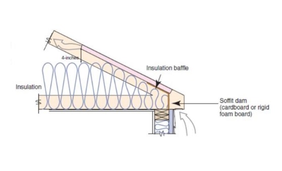 Raised-Heel Truss is Not Required